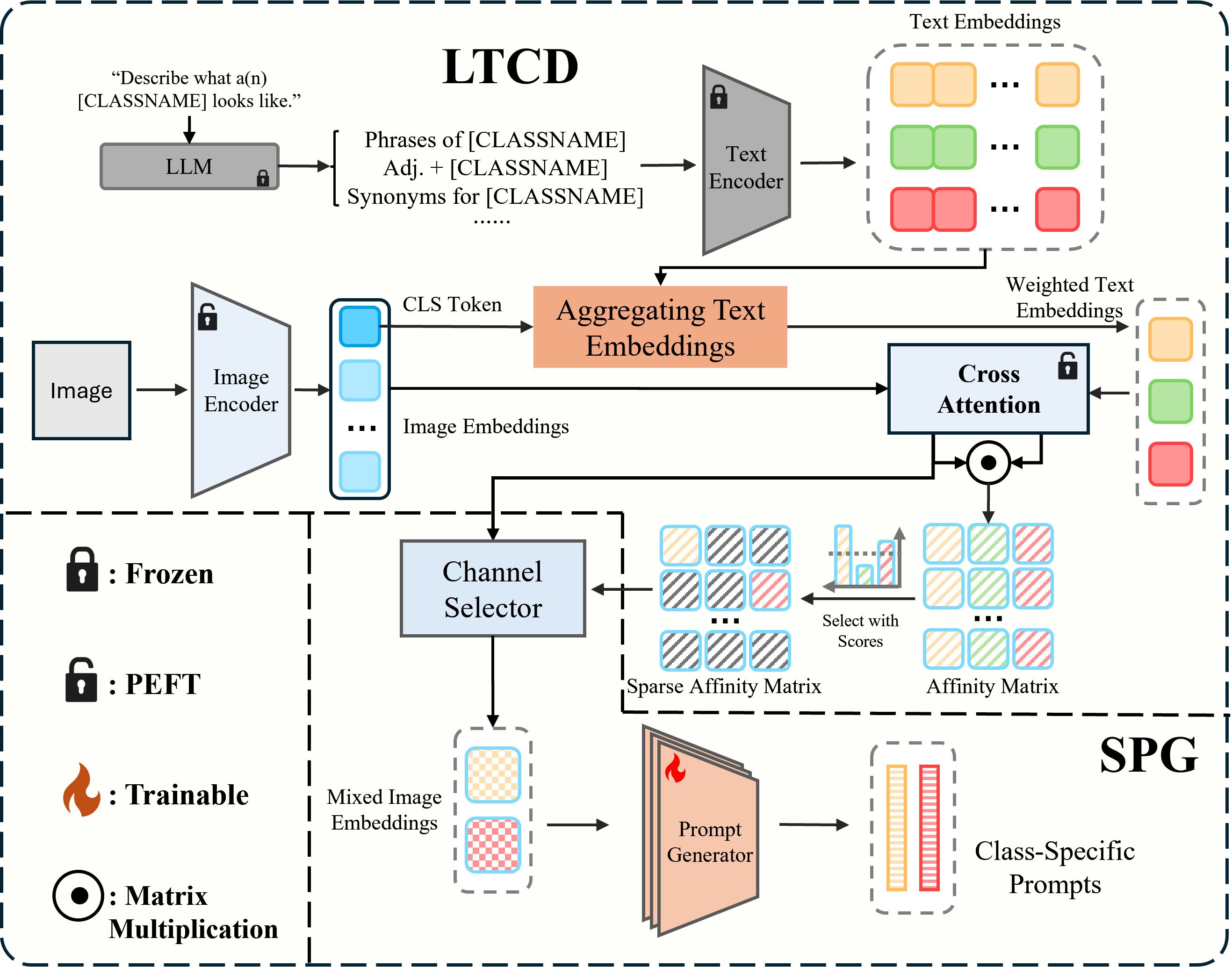 Model Architecture
