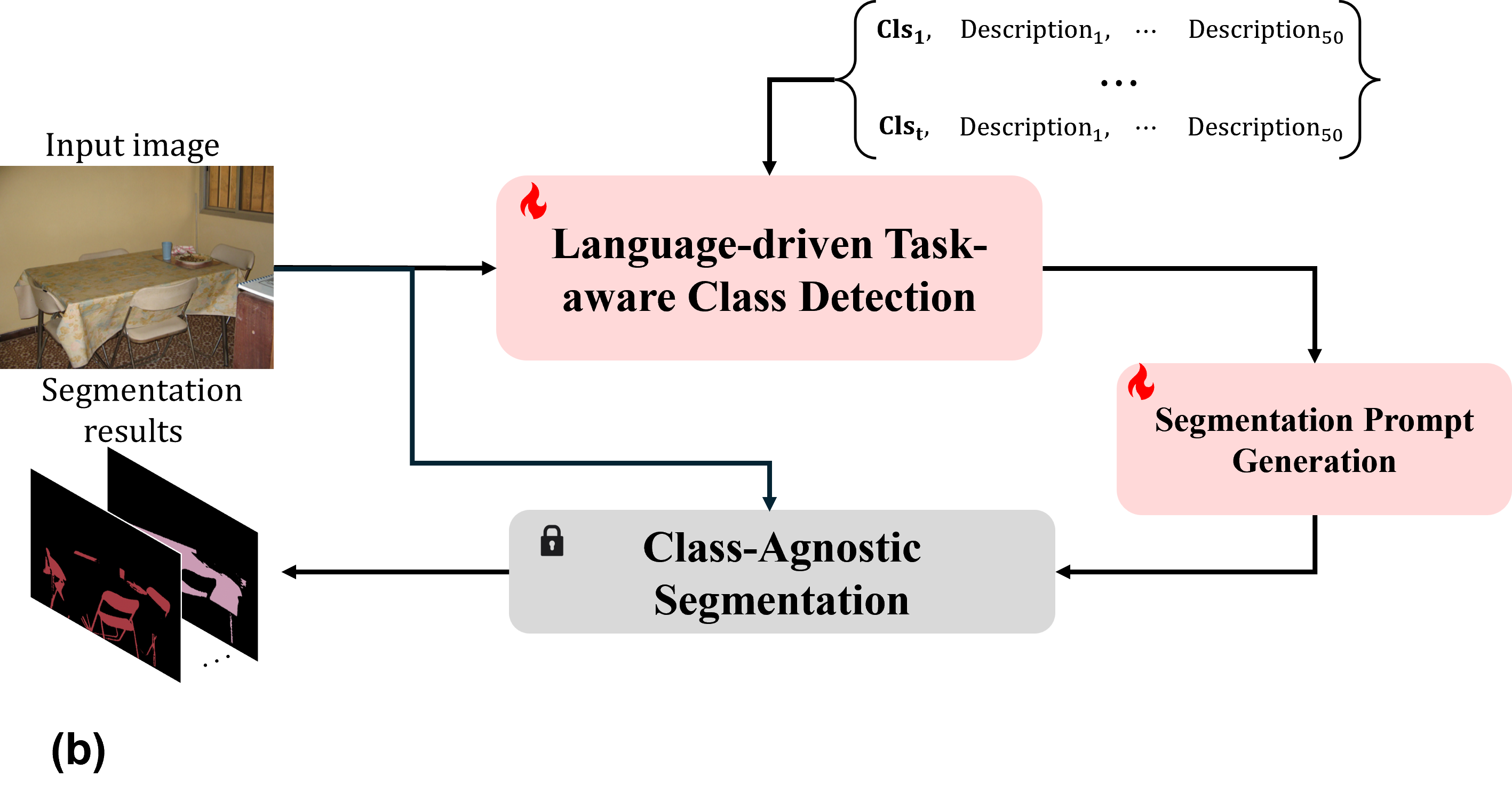 Method Overview